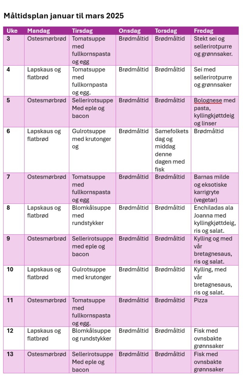 Matplan janaur til mars 2025