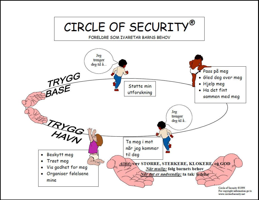 Circle of security (COS) | Åsebøen FUS barnehage as